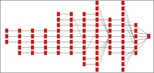 FLEXSCHE GP 작업 네트워크 화면