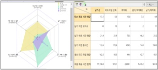 FLEXSCHE GP 평가 Chart 화면
