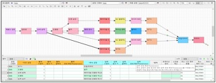 FLEXSCHE GP 작업 편집 화면