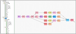 FLEXSCHE GP 템플릿 기능 화면